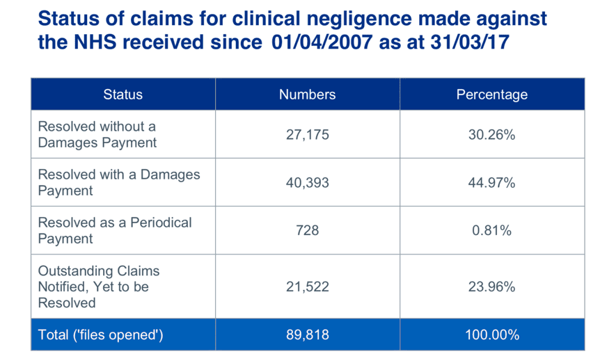 Misdiagnosis Claims Guide How Much Compensation Can I Claim Accident Claims 