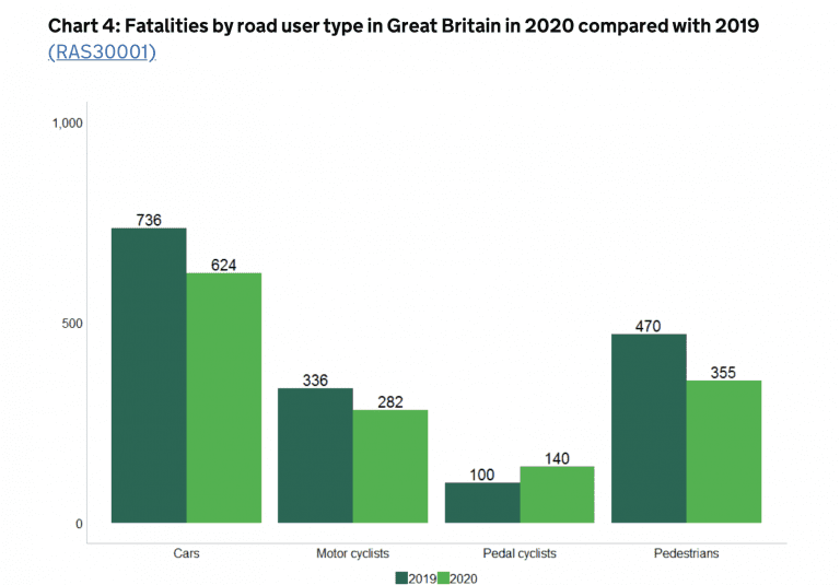 Death Caused by Dangerous Driving Claims Guide - How Much Compensation