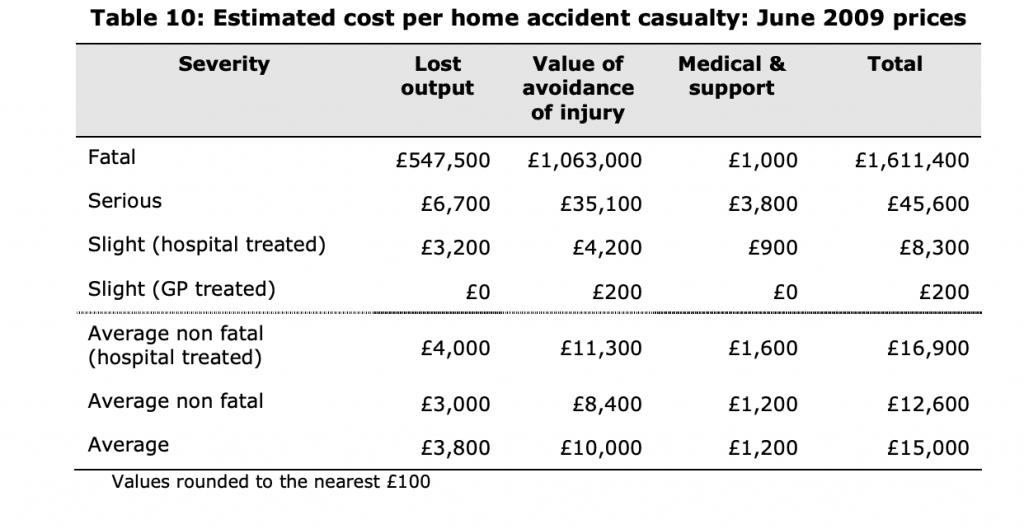 Accident At Home Claims Guide? - Personal Injury Compensation Claims