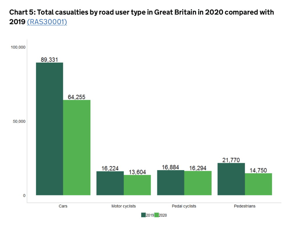 personskade krav udbetalinger for en brækket ankel statistik graf