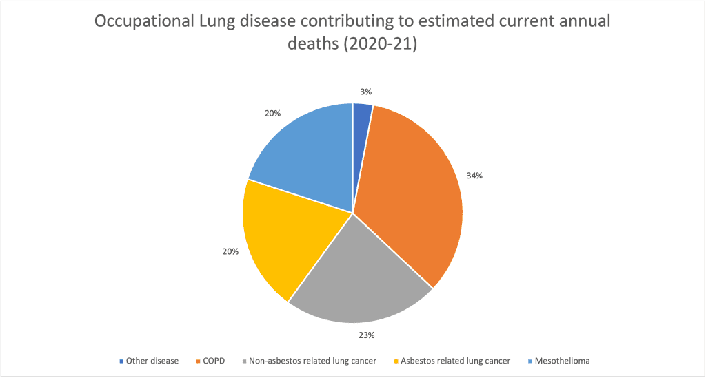 A Comprehensive Guide To Making Emphysema Compensation Claims And COPD 