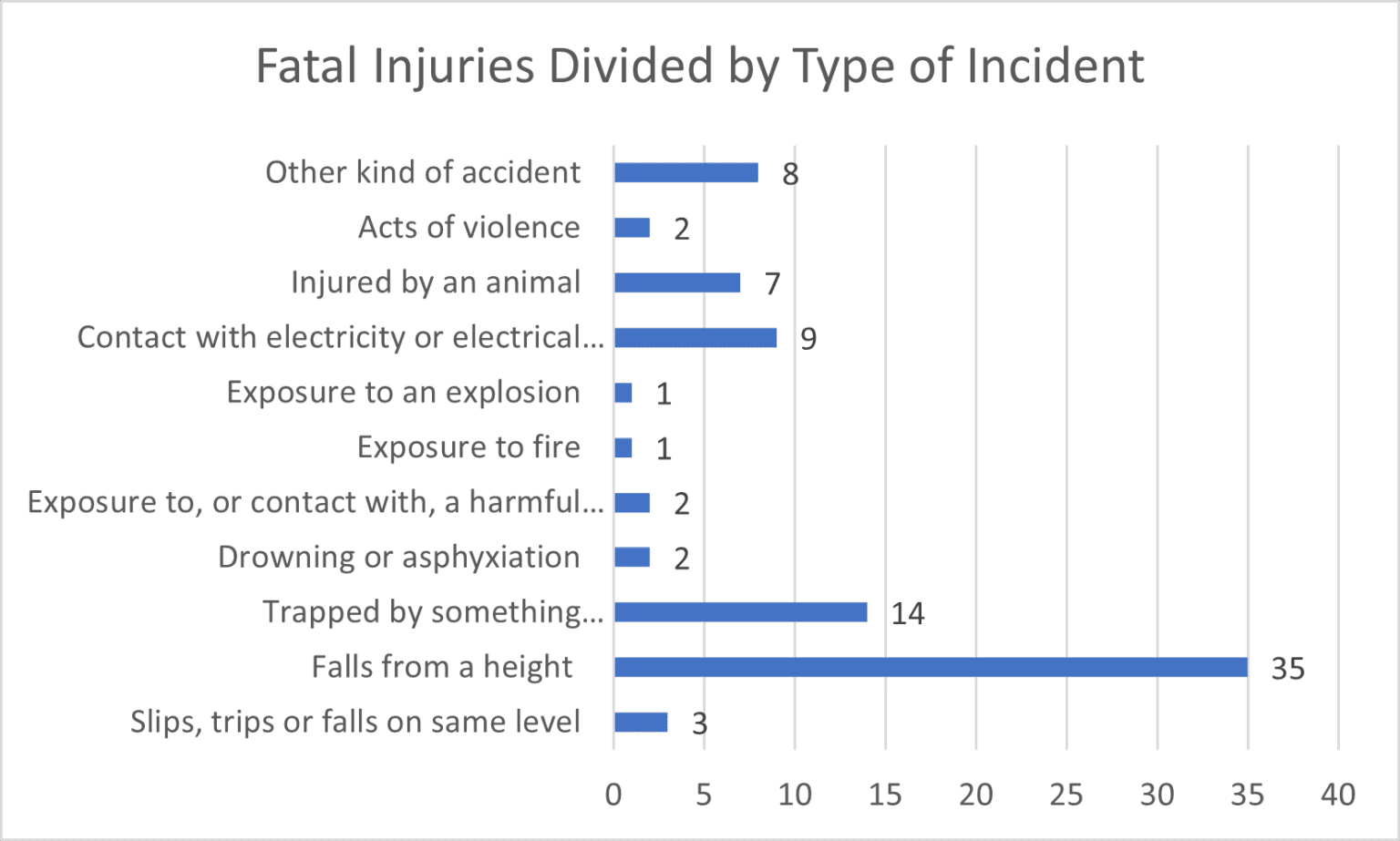 how-to-report-if-a-fatal-accident-occurs-at-work-accident-claims